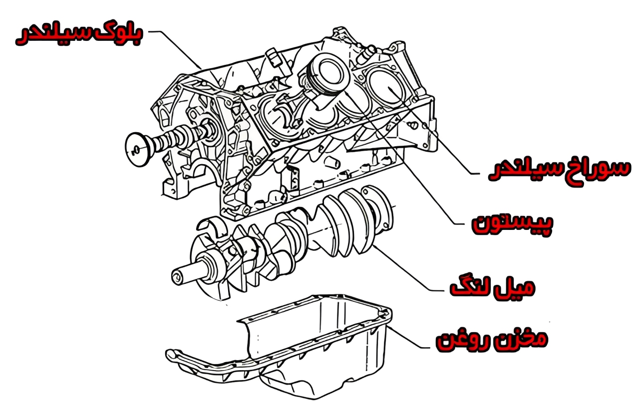 بلوک سیلندر